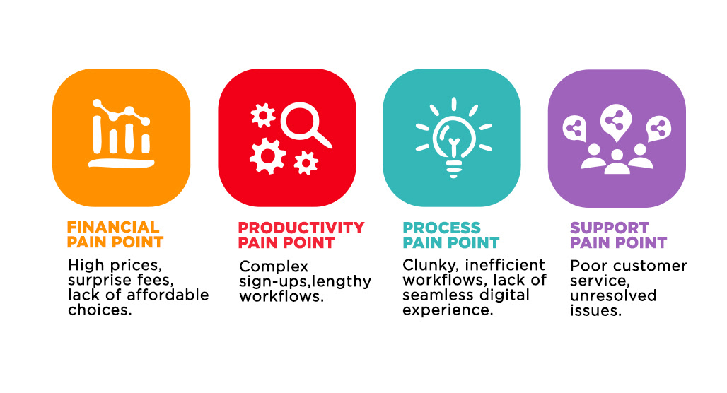 Filtering search results for pain point topics