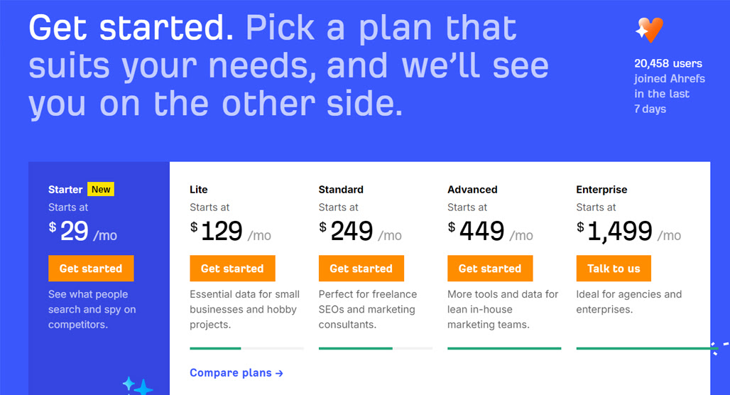 Ahrefs Content Gap Analysis tool interface