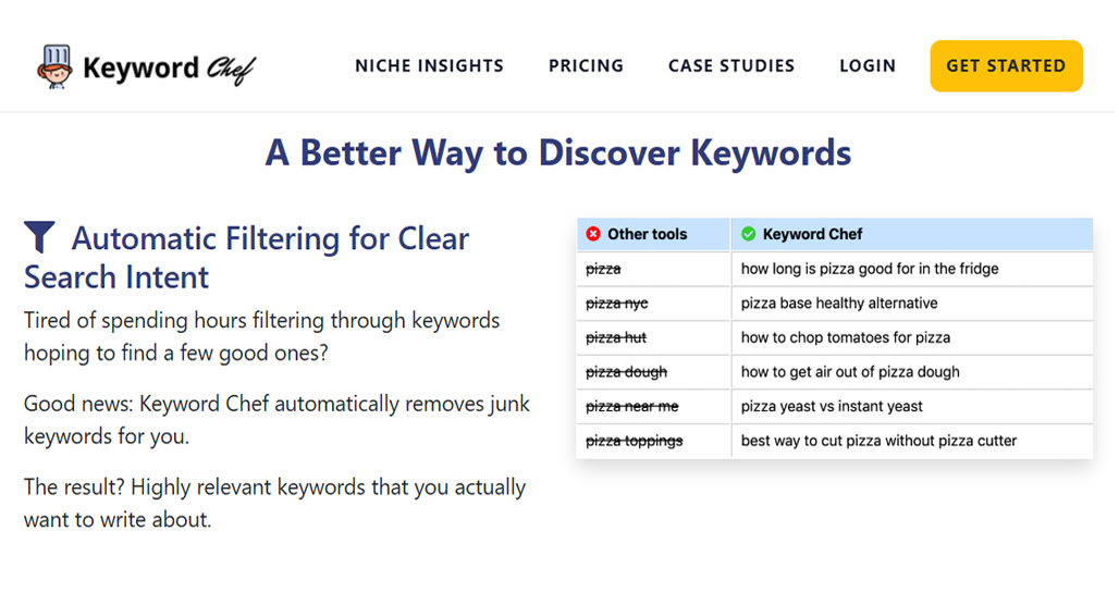 Keyword Chef dashboard interface overview screenshot