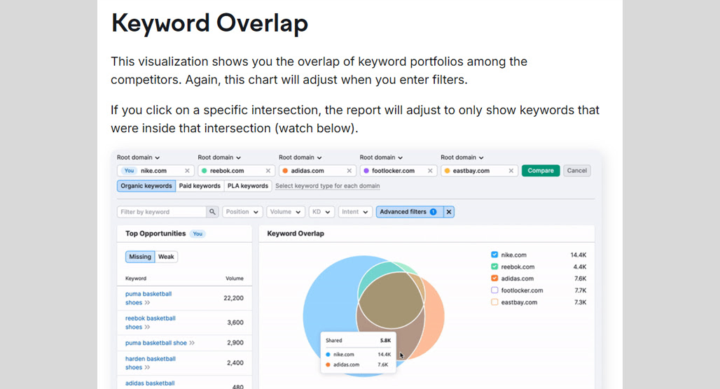 Search intent analysis beyond keyword matching