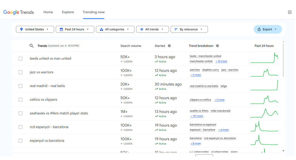 Search results page showing trending keyword rankings
