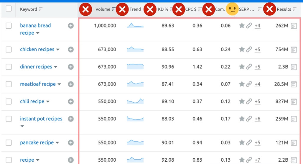 RankIQ keyword research dashboard interface