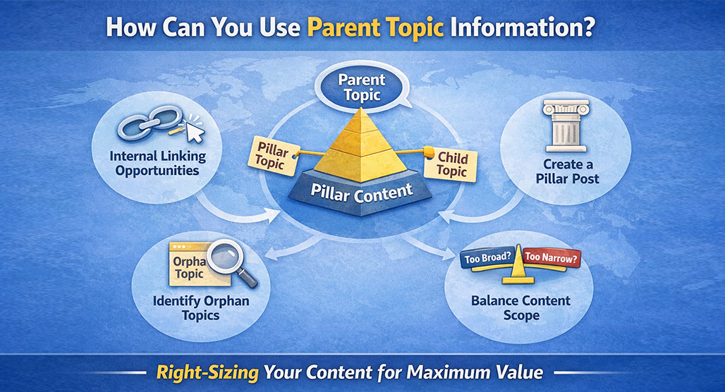 SEO parent topic keyword research diagram