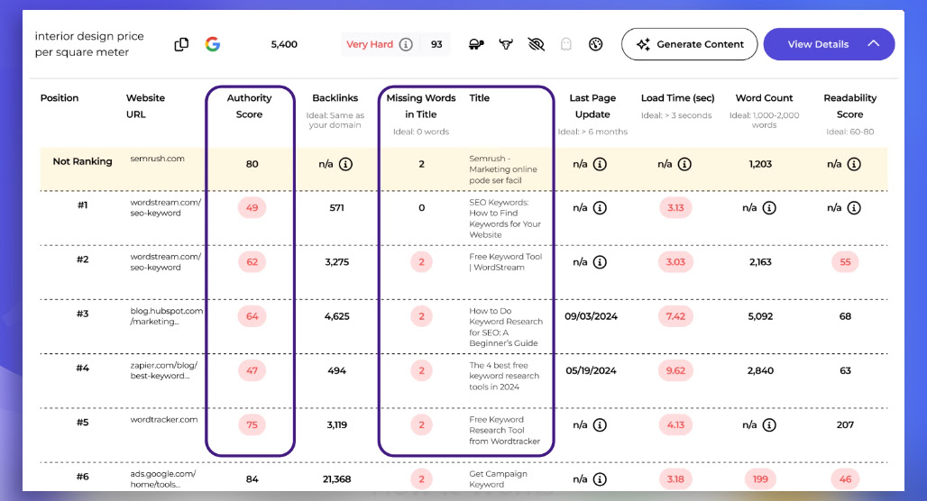 SERP gap analyzer tool interface screenshot