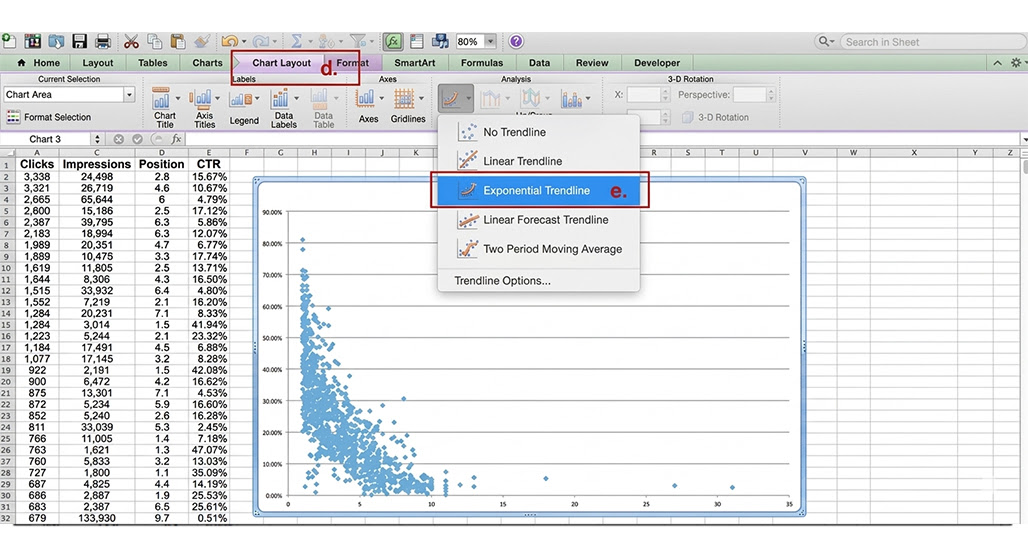 Bar chart showing click curve data visualization