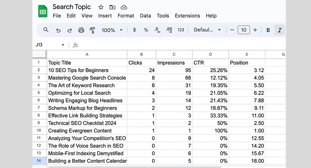 Steps for creating an SEO click curve