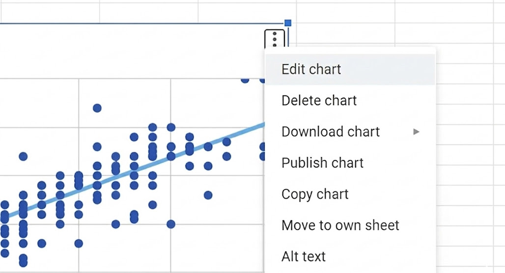 Step-by-step click curve creation process