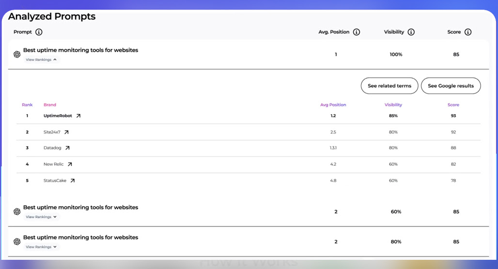 Magnifying glass revealing website ranking gaps