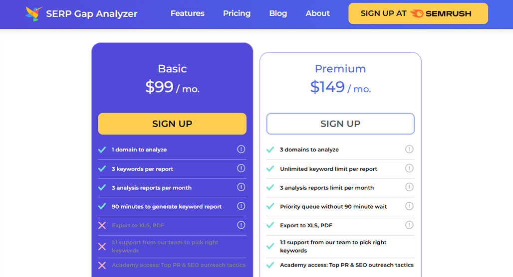 TopicRanker SERP Gap Analyzer pricing plans
