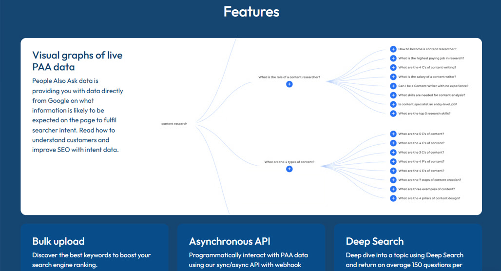 AlsoAsked keyword research tool interface screenshot