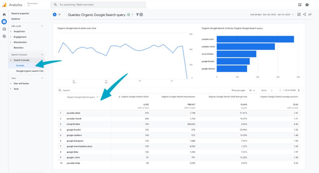 Keyword mapping spreadsheet with organized data columns