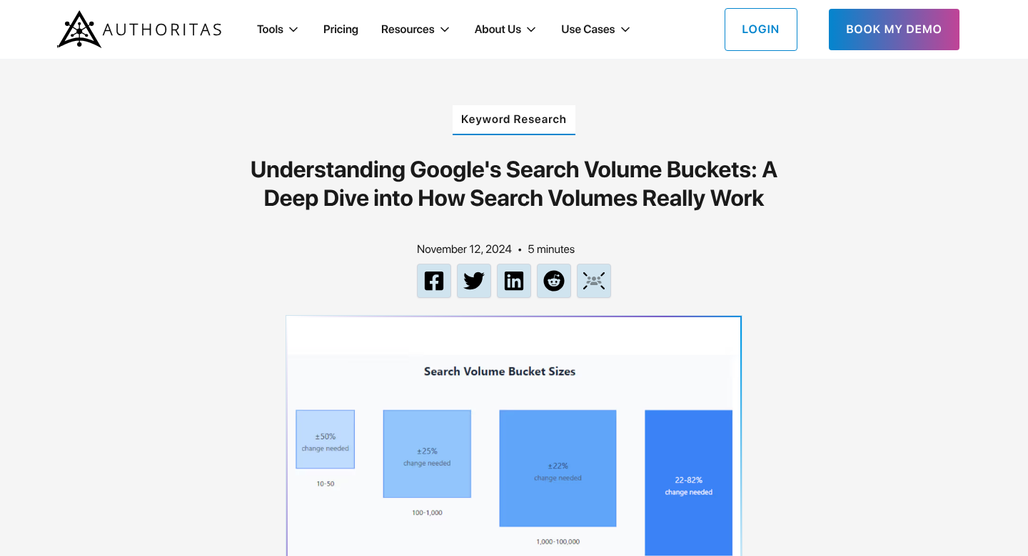 Person tracking keyword growth over time