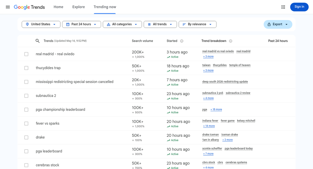 Google Trends Trending Now dashboard interface