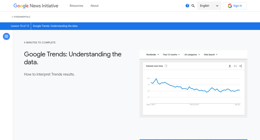 Keyword search trend graph showing rapid growth